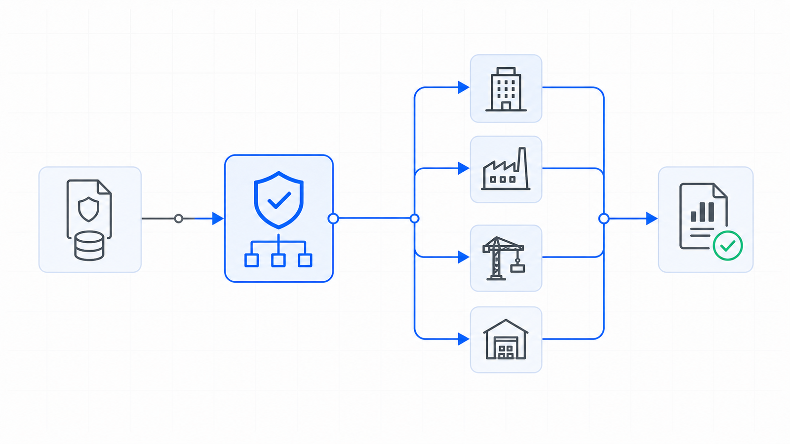 Corporate allocation-network architecture for Insurance Cost Allocation: a governed source pool passes through a deterministic control and branches to recipient entities before tying to verified reporting evidence.
