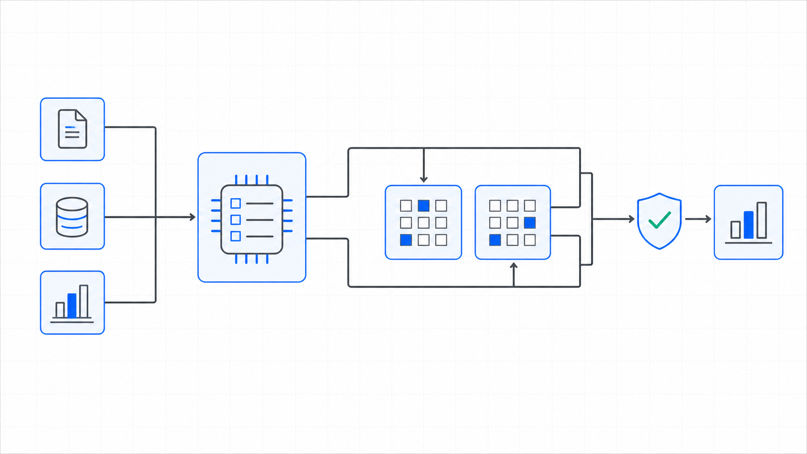 Corporate comparison architecture for Project Proforma Integrity: declared inputs feed a deterministic calculation, computed and stated results are compared, and the final output is verified.