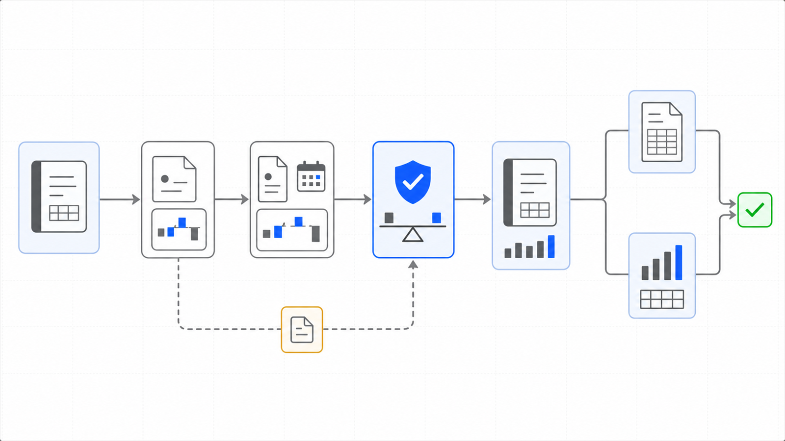 Corporate roll-forward architecture for Interest Accrual & Loan Amortization: opening state and period activity pass through deterministic controls to ending balances and an independent reporting tie-out.